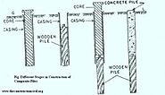 Composite Piles | The Construction Civil