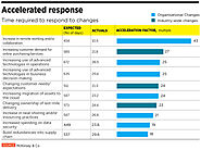 Covid-19: How The Digital Wave Gripped India Inc, Startups - Forbes India