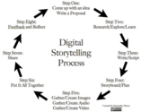 The 8 Steps of A Great Digital Storytelling Process ~ Educational Technology and Mobile Learning