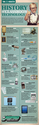 A Wonderful Visual Timeline of The History of Classroom Technology ~ Educational Technology and Mobile Learning