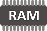 What is RAM? History and Types Of RAM Software