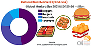 Website at https://www.custommarketinsights.com/report/cultured-meat-market/