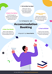 How to book the Student accommodation