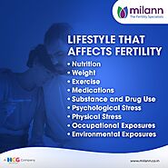 Milann Fertility And Birthing Hospital