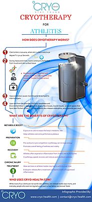 Infographic - Benefits of Cryotherapy Treatment for Athletes