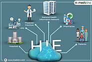 What is Healthcare Information Exchange and it various types? HIE (Health Information Exchange) In simple terms, HIE,...