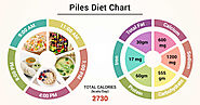 Diet Chart For Piles Patient, Piles Diet Chart chart | Lybrate.