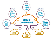 CLOUD COMPUTING - Cloud computing