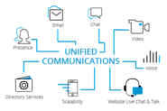 Maximize your efficiency with the power of Unified Communications Systems by Ecosmob