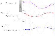 Simple Harmonic Motion -- from Physclips