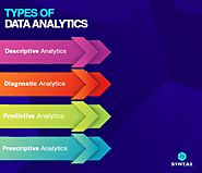 Future of Data Analytics: Looking at what is to come