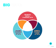 How to become a Big Data Analyst?: Come Find the Answers