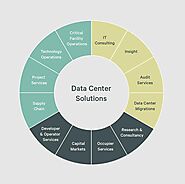 MICRO DATA CENTER | How Useful is a Micro Data Center?