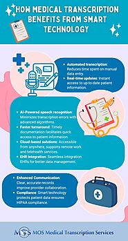 Impact of Smart Technology on Medical Transcription