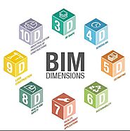 Website at https://marsbiminternational.com/insights/resources/bim-dimensions/