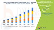 Radio-Frequency Identification Technology (RFID) in Healthcare Market Size, Share, Trends, Growth, Analysis, & Foreca...