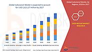 Isobutanol Market – Global Industry Trends and Forecast to 2027 | Data Bridge Market Research