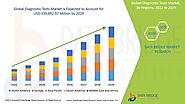 Diagnostic Tests Market Size, Share, Segmentation, & Forecast by 2029.