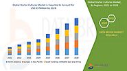 Starter Cultures Market – Global Industry Trends and Forecast to 2028 | Data Bridge Market Research