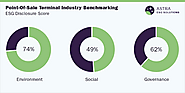 Point-Of-Sale (POS) Terminal Industry ESG Thematic Report, 2022: Grand View Research, Inc.