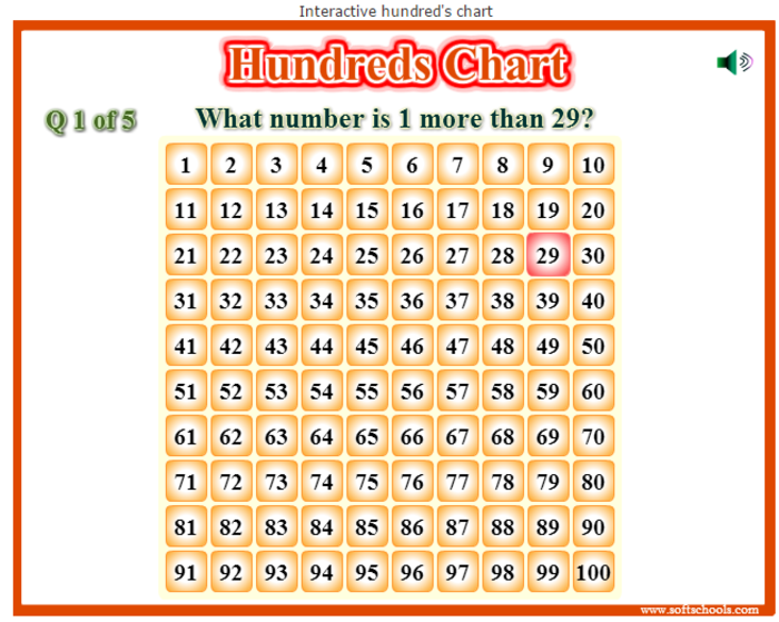 Hundred Chart A Listly List Hundred chart a listly list