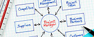 Top Time Management Tips For Smart Project Managers