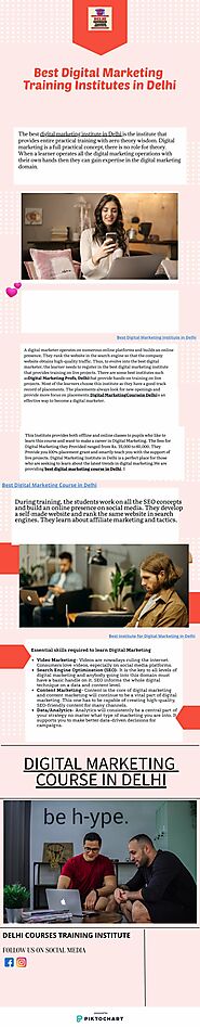 Best Digital Marketing Training Institutes in Delhi | Piktochart Visual Editor