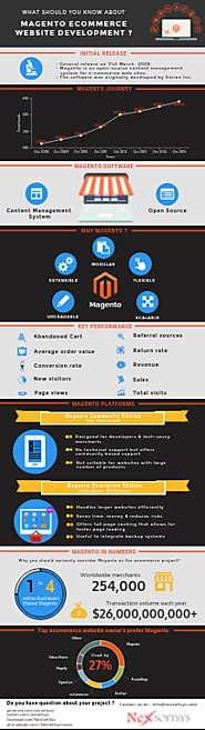 Magento ecommerce shopping cart solutions