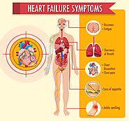 Understanding Congestive Heart Failure Symptoms