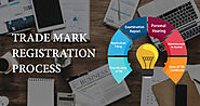 Know A Few Consummate Benefits Of Trademark Registration – Online Trademark Registration: Trademark a Name, Slogan an...