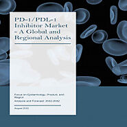 PD-1/PDL-1 Inhibitor Market -Analysis and Forecast, 2022-2032