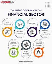 How RPA is revolutionizing the financial sector?