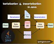 Java Serialization and Deserialization with Example