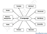 Features of C Language - javatpoint