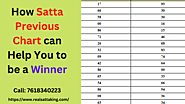 How Satta King Chart can Help You to Be a Winner