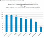 10 Key Takeaways from HubSpot's 2013 State of Inbound Marketing Report - Powered By Search