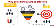 How to Build a Marketing Sales Funnel with ClickFunnels (Short Guide)