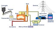 Coal based thermal power plants in India