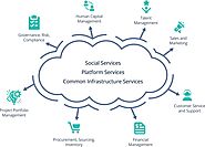 Oracle Cloud Implementation Services | Jade