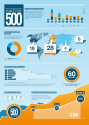 Infographics & Data Visualization | Visual.ly