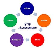 Outsourcing Self-Assessment in the UK: Uses, Risks, and Finest Practices Guide