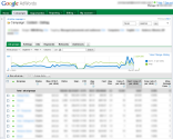 How To Run a Search Query Report Today in Google AdWords