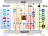 iPad in the Classroom - Can we make it simpler?