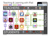 Creating An iPad Workflow For Teachers, Students, And Parents