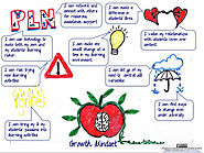 Establishing A Growth Mindset As A Teacher: 9 Statements Of Affirmation