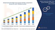 Automotive Night Vision Systems Market Players, Size, Share, Report, Value, & Forecast Trends By 2029
