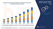 Car Security Systems Market Definition, Segmentation, Revenue, Scope, & Global Analysis By 2029