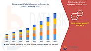 Arogel Market – Global Industry Trends and Forecast to 2028 | Data Bridge Market Research