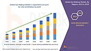 Eye Makeup Market Overview, Industry Trends, Segmentation, Scenario, and Forecast Analysis to 2029