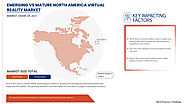 North America Virtual Reality Market Scope, Industry Trends, & Market Analysis
